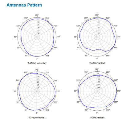 WIFI 802.11 Ax Indoor Access Point AirEngine5760-10 Draadloze router